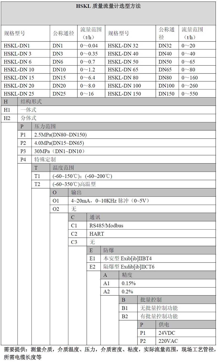質(zhì)量流量計