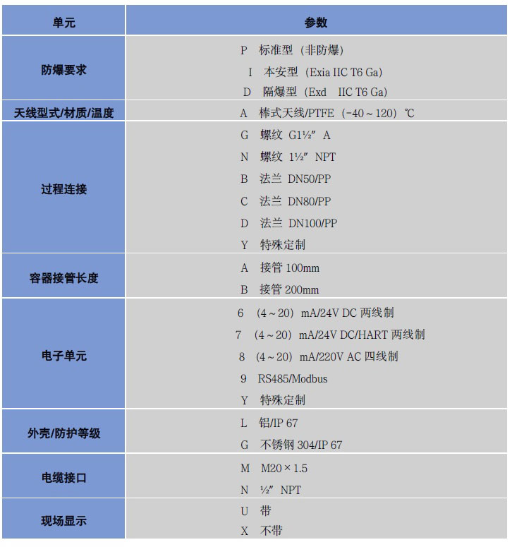高頻雷達(dá)液位計(jì)