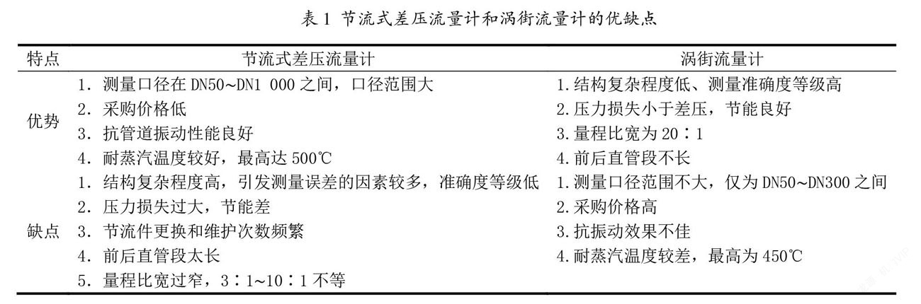 差壓流量計和渦街流量計的優缺點